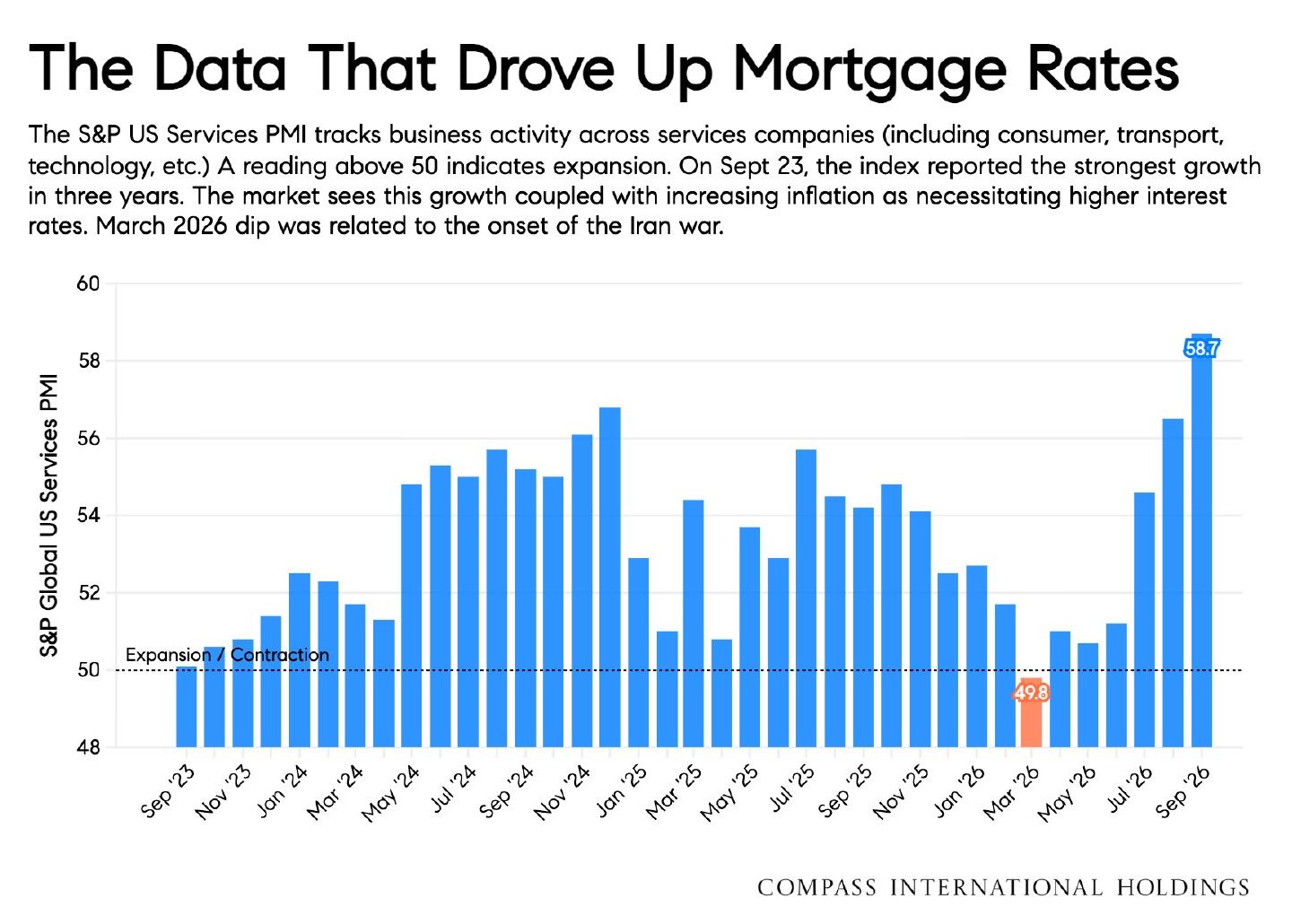 Chart: The Data That Drove Up Mortgage Rates