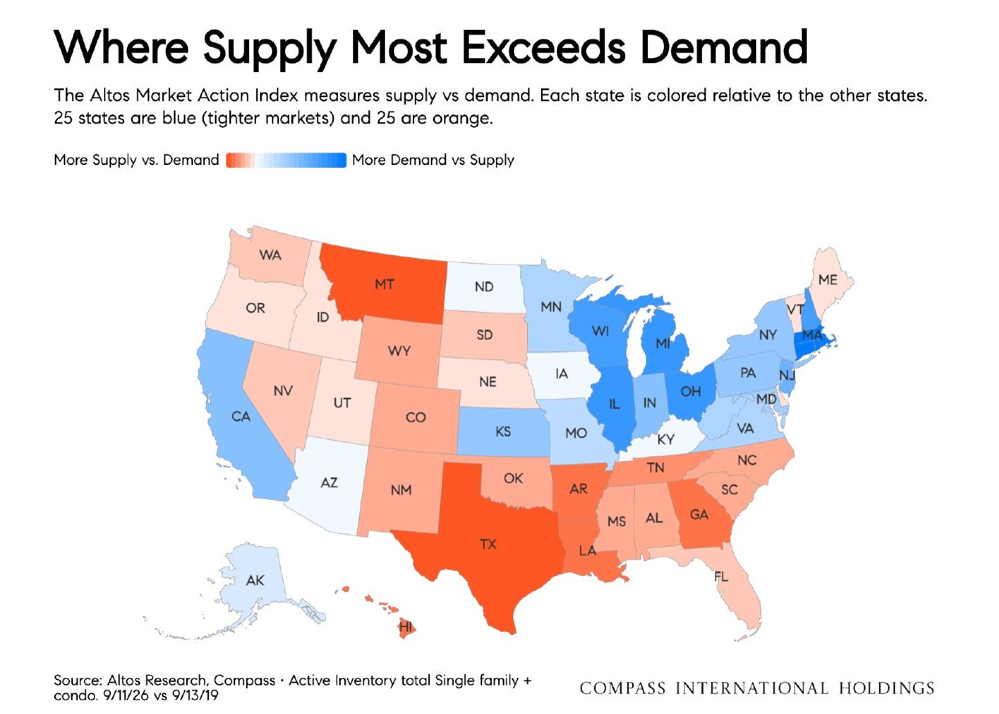 Chart: Where Supply Most Exceeds Demand